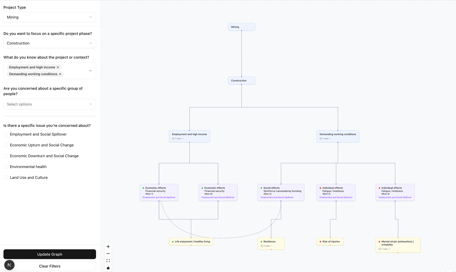 POE Navigator — form filters narrowing a Mining project to Construction phase with graph building progressively
