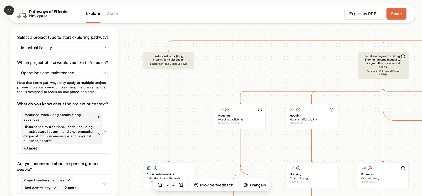 POE Navigator — full application interface with Industrial Facility pathway graph