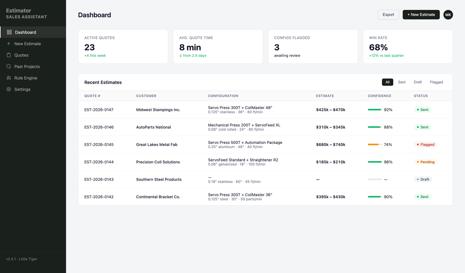 Sales Estimator Assistant dashboard showing active quotes and configuration status