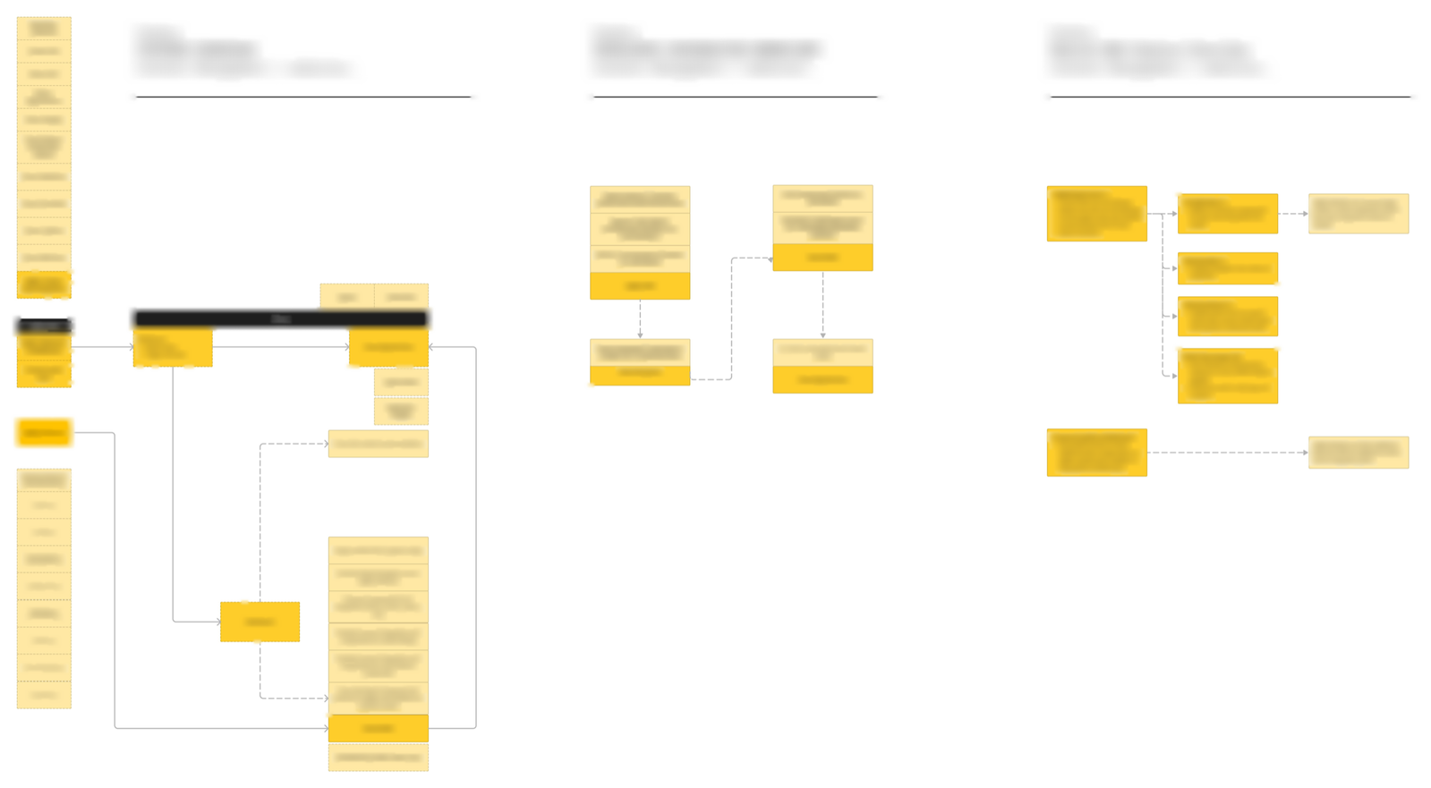 Workshopping the Skillsetter architecture with their developer and marketing teams